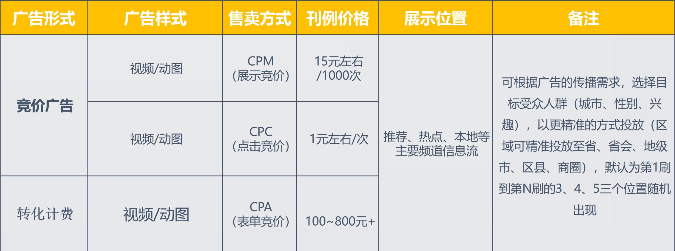 可選的投放計(jì)價(jià)方式