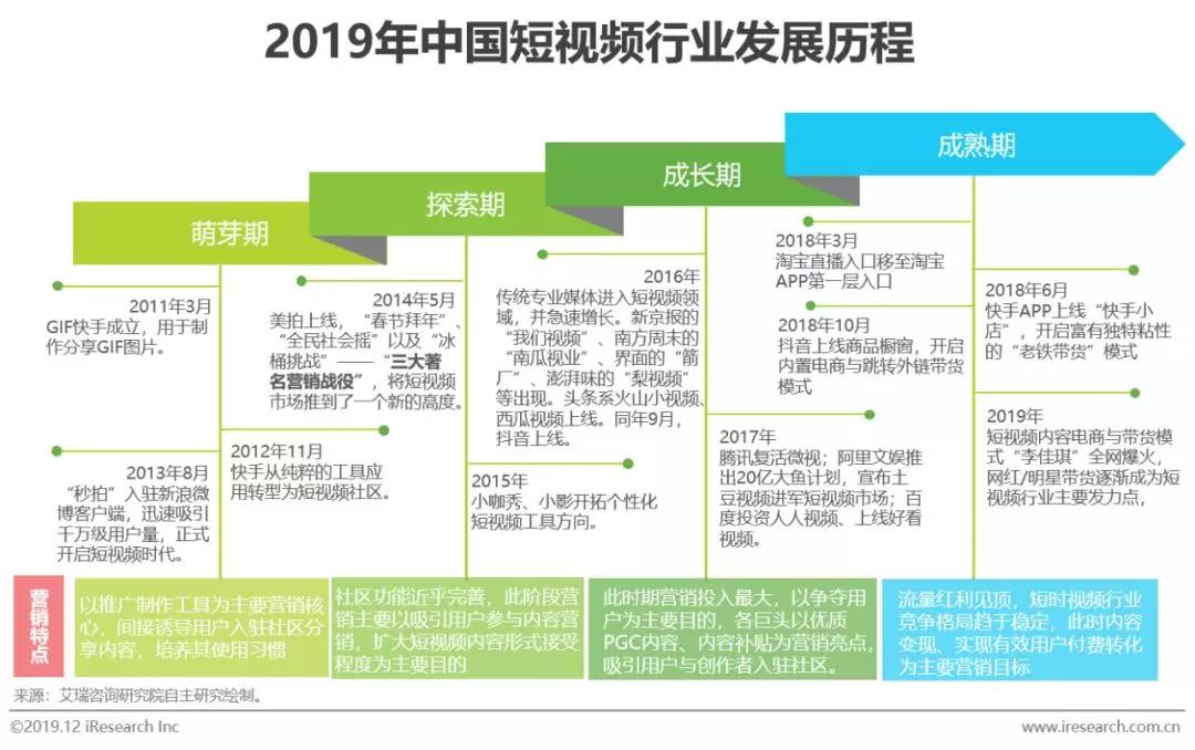 企業(yè)短視頻營(yíng)銷策略分析