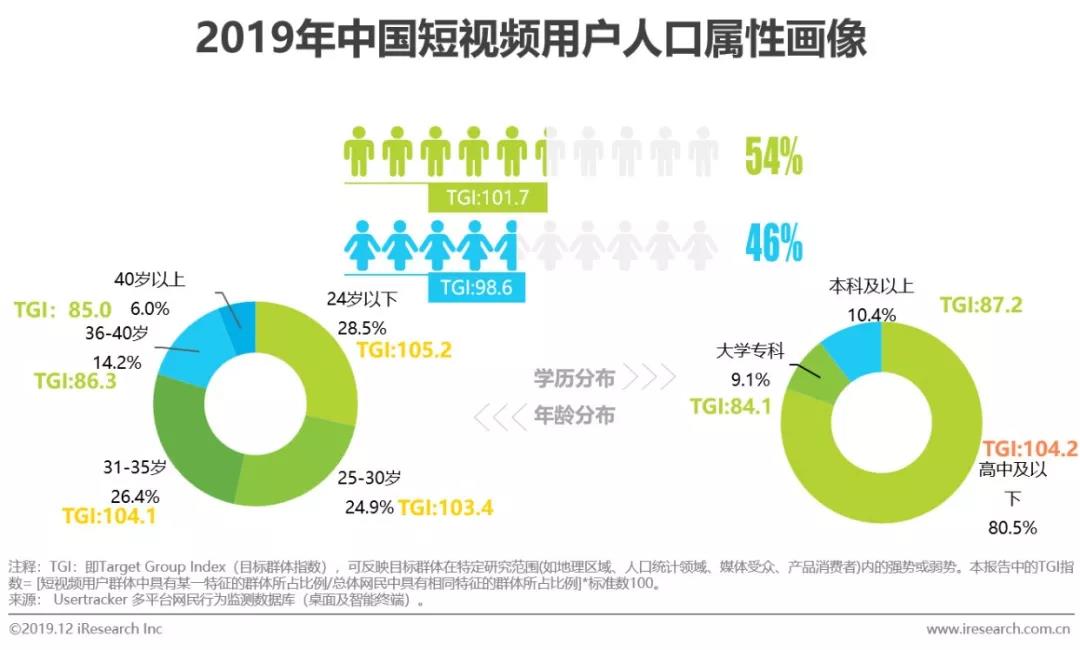 企業(yè)短視頻營銷策略分析