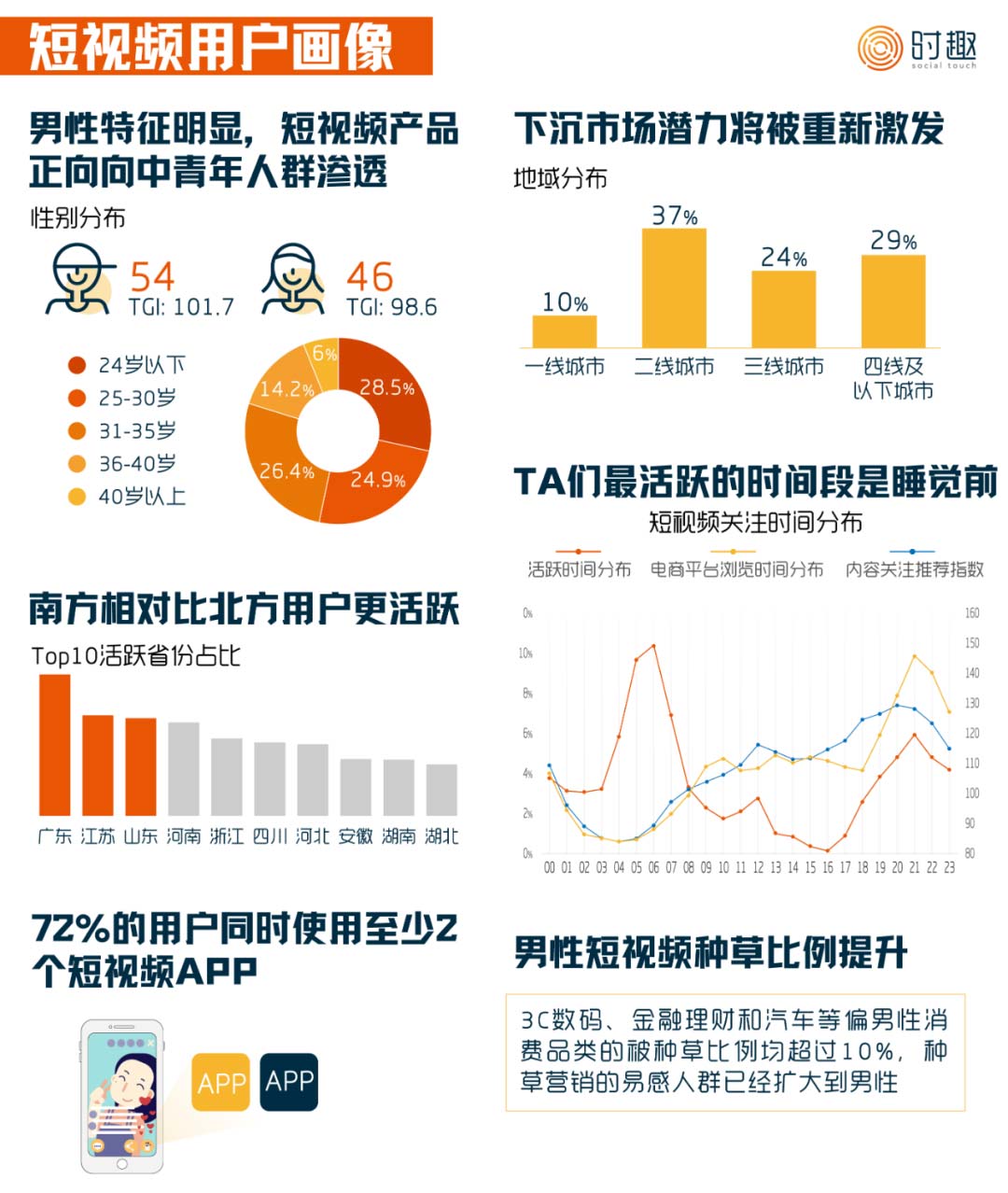 企業(yè)短視頻營銷入門指南