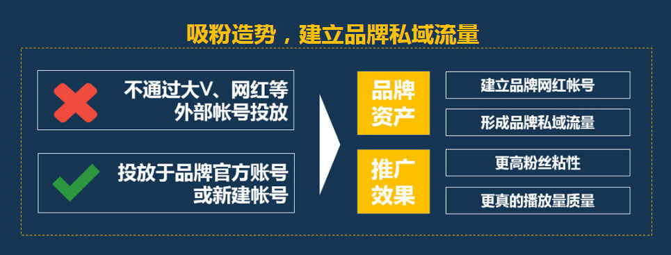 如何衡量短視頻代運(yùn)營的價(jià)值創(chuàng)造能力