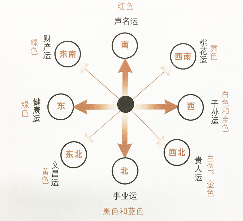 綠植風(fēng)水?dāng)[放圖