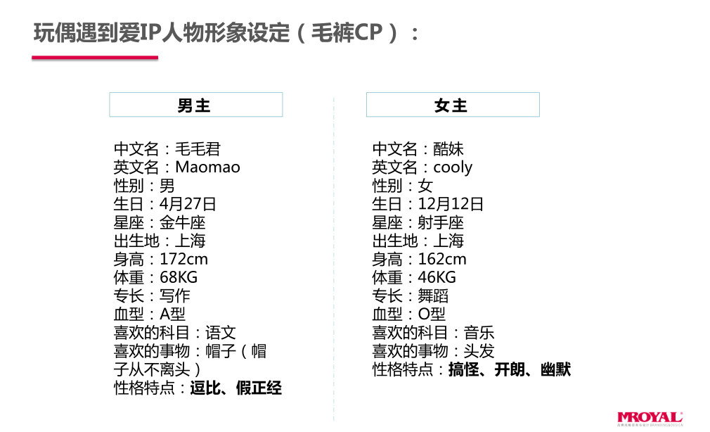 玩偶遇到愛ip形象設計