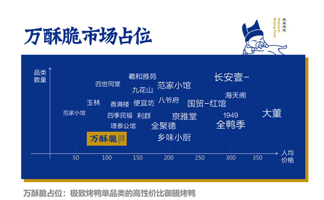 萬酥脆市場占位