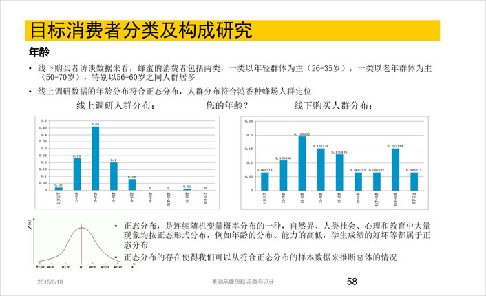 目標消費者分類及構成研究