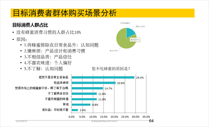 目標消費群體購買場景分析,包裝設計分析