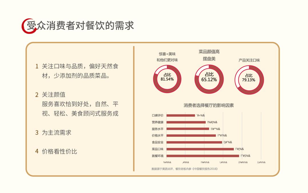 老茂餛飩品牌策劃