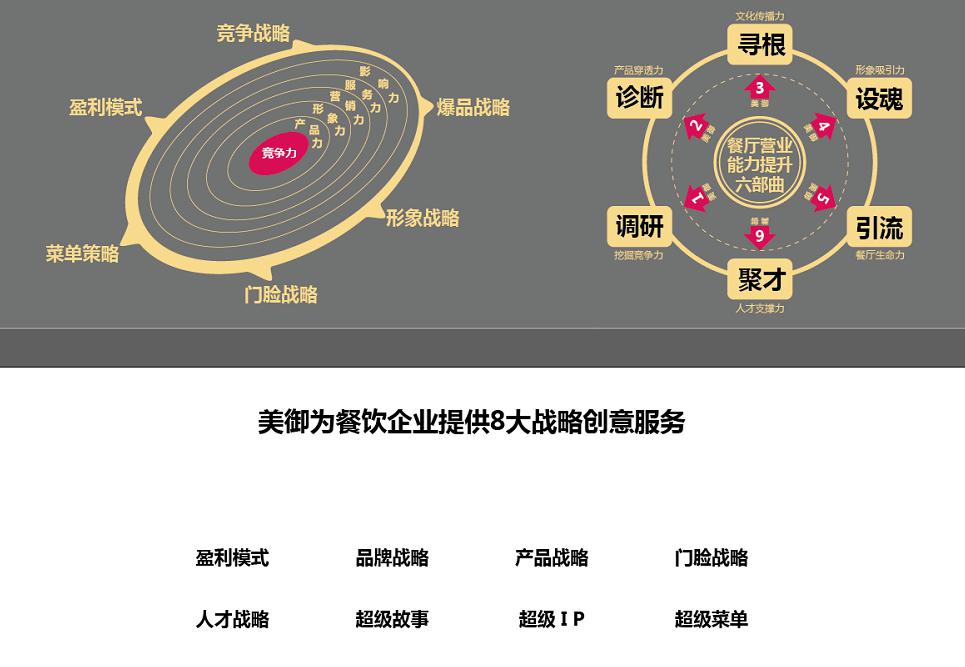 莫老鴨鴨血粉絲湯連鎖品牌全案策劃