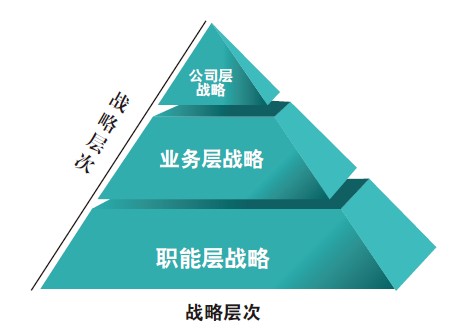 品牌戰(zhàn)略能為企業(yè)帶來(lái)什么價(jià)值？