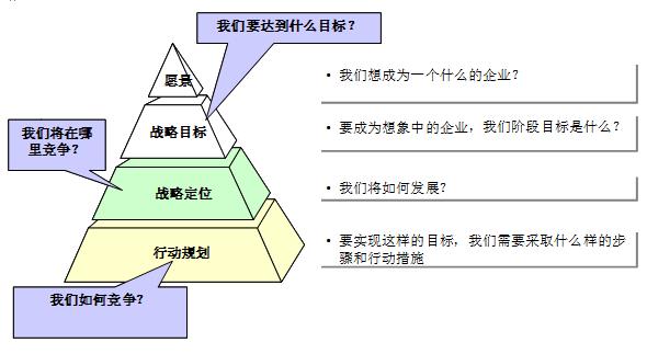 細(xì)分市場(chǎng)品牌戰(zhàn)略定位怎么做！