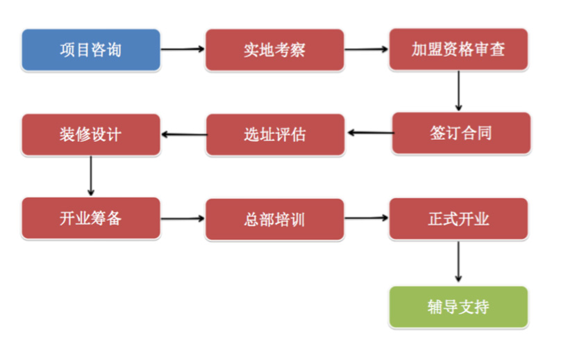 槑子君加盟,新零食加盟項目,休閑零食加盟