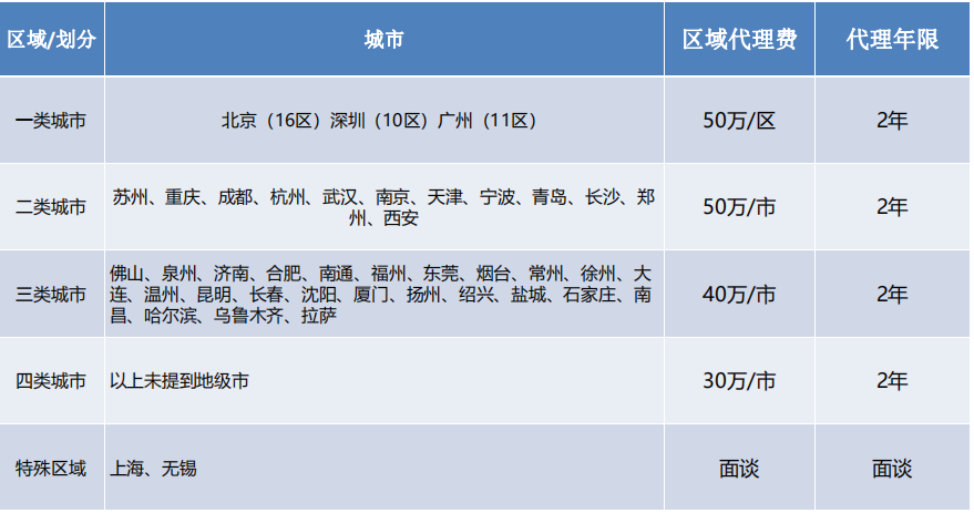 槑子君加盟,新零食加盟項目,休閑零食加盟