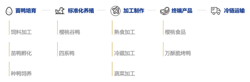 品牌全案策劃” /></p><p>       
		我們的目標是讓萬酥脆3-5年實現(xiàn)1000店目標，通過全新的模式，穩(wěn)中求快，第一階段10家門店，跑通單店模型，測試不同類型門店；第二階段打造供應(yīng)鏈，完善連鎖化運營；第三階段以合伙人、招商模式快速復(fù)制。</p><p>       <img src=