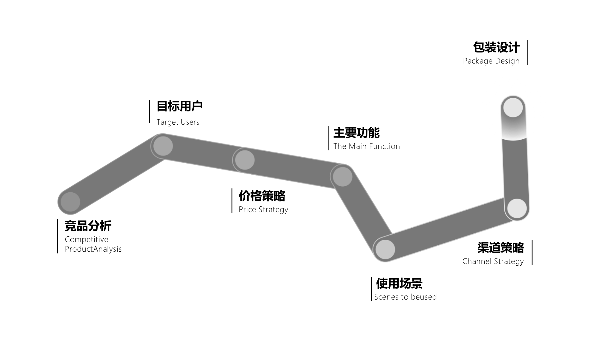 美御年輕化戰(zhàn)略咨詢