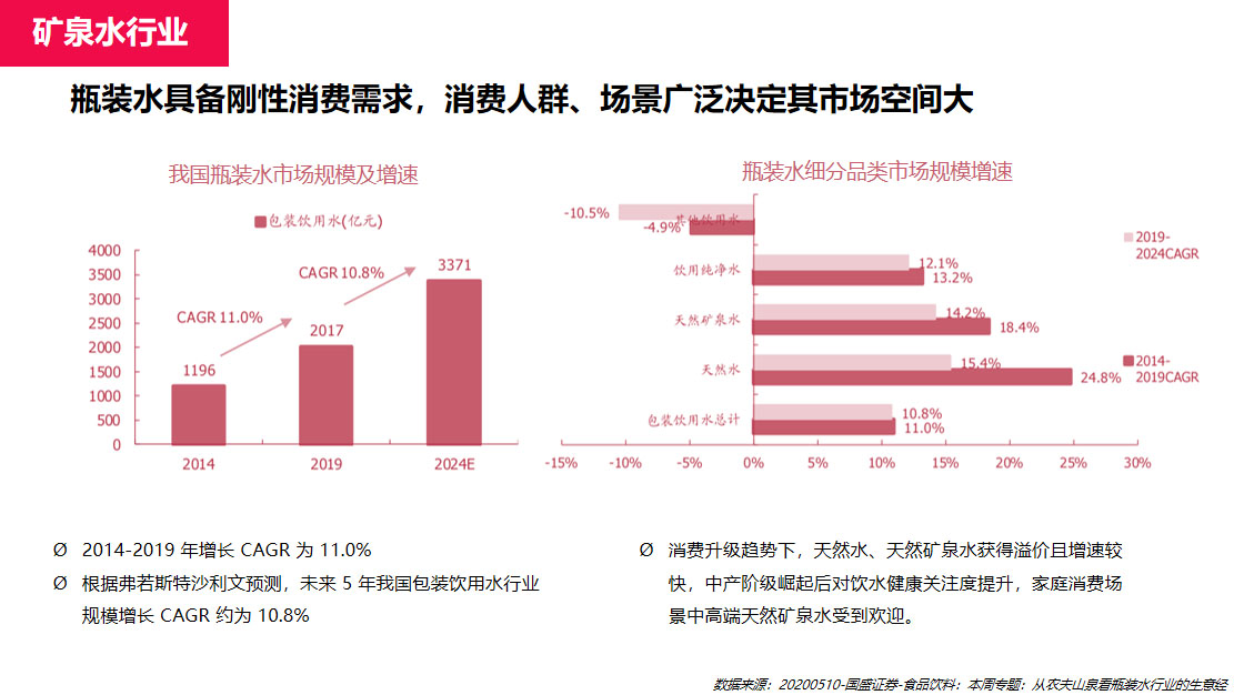 礦泉水品牌全案策劃