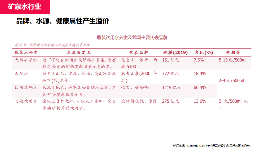 礦泉水品牌全案策劃