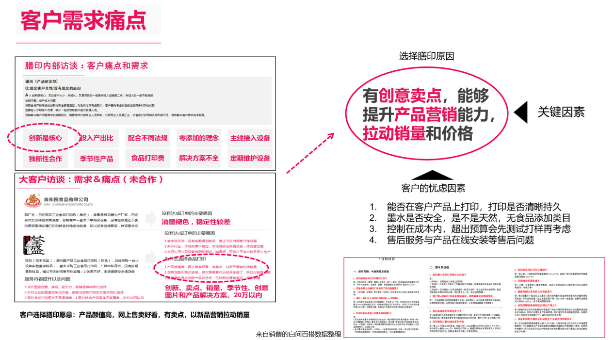 食品行業(yè)品牌全案策劃